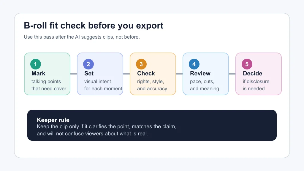 Workflow checklist for reviewing AI B-roll before exporting a YouTube video
