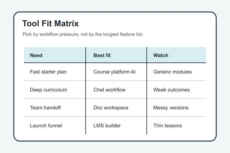 Matrix matching course outline tool types to creator workflow needs